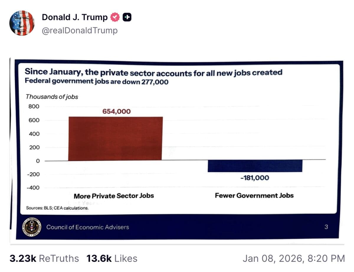 Shocking Early Leak: How Unpublished Jobs Data Appeared on Social Media Before Official Release