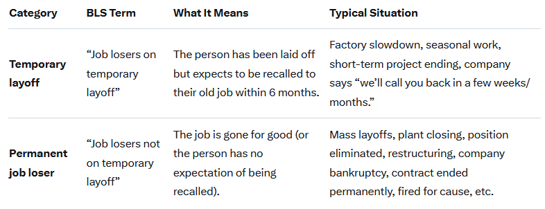 BLS Job Categories